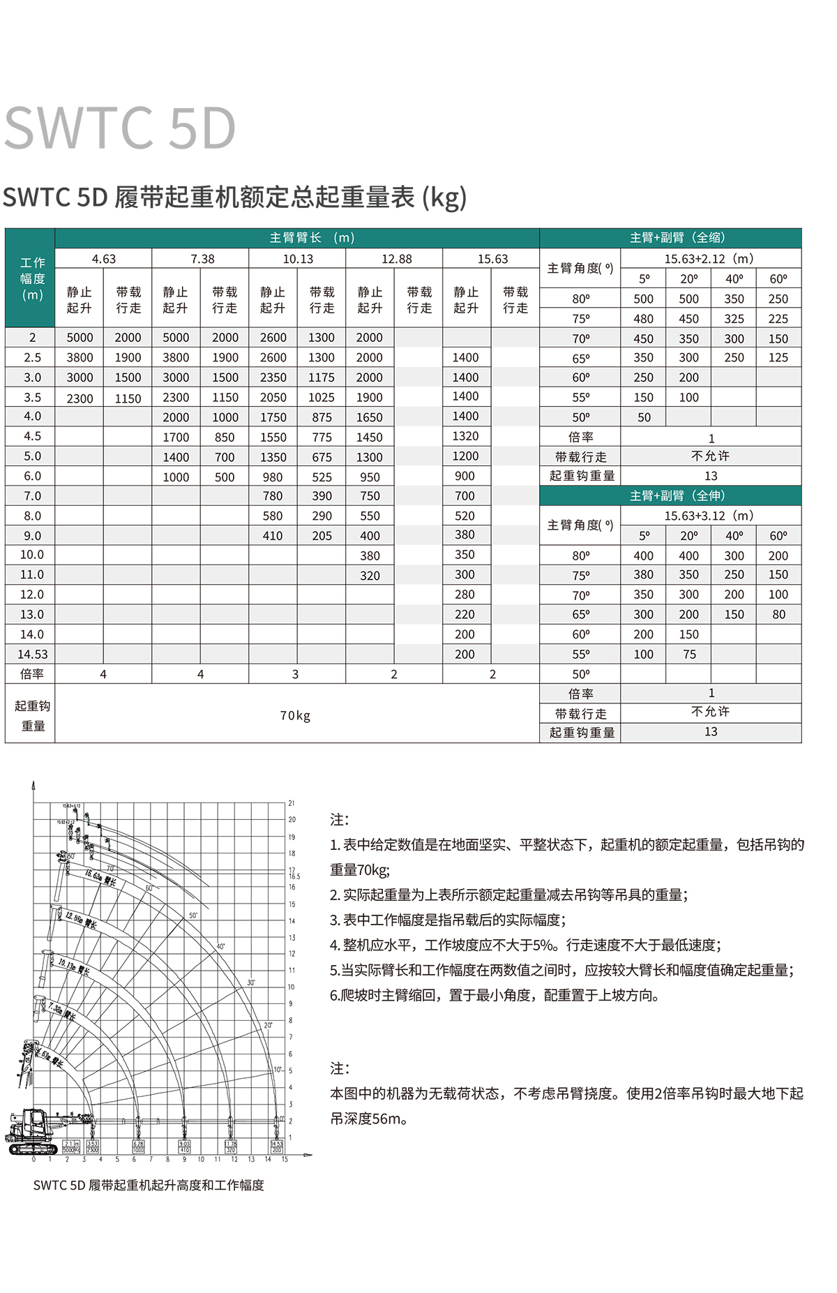 SWTC5D 伸缩臂履带起重机