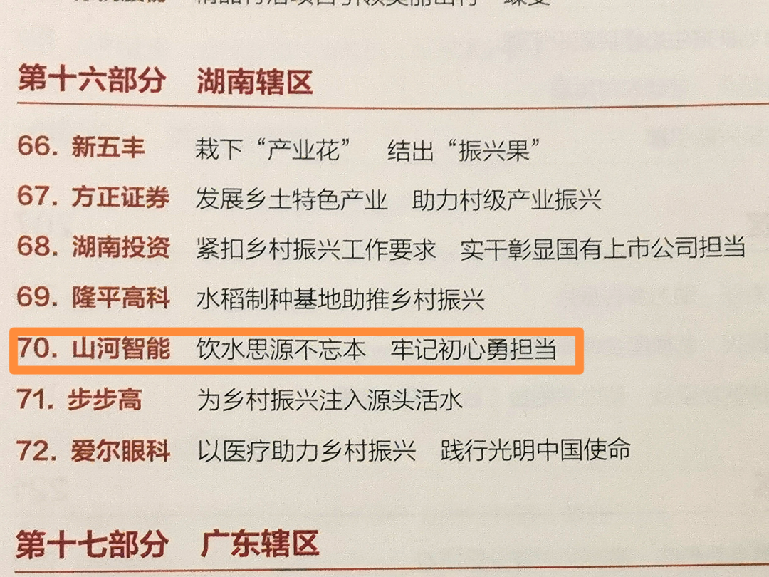 点赞！山河智能成功入选“上市公司乡村振兴优秀实践案例”