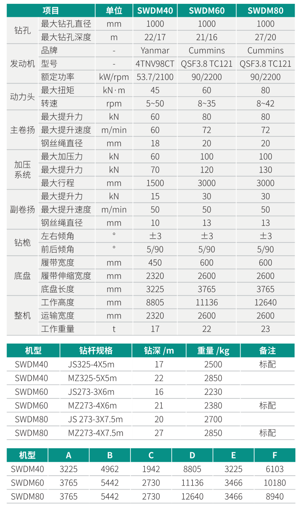 SWDM40 小型多功能旋挖钻机