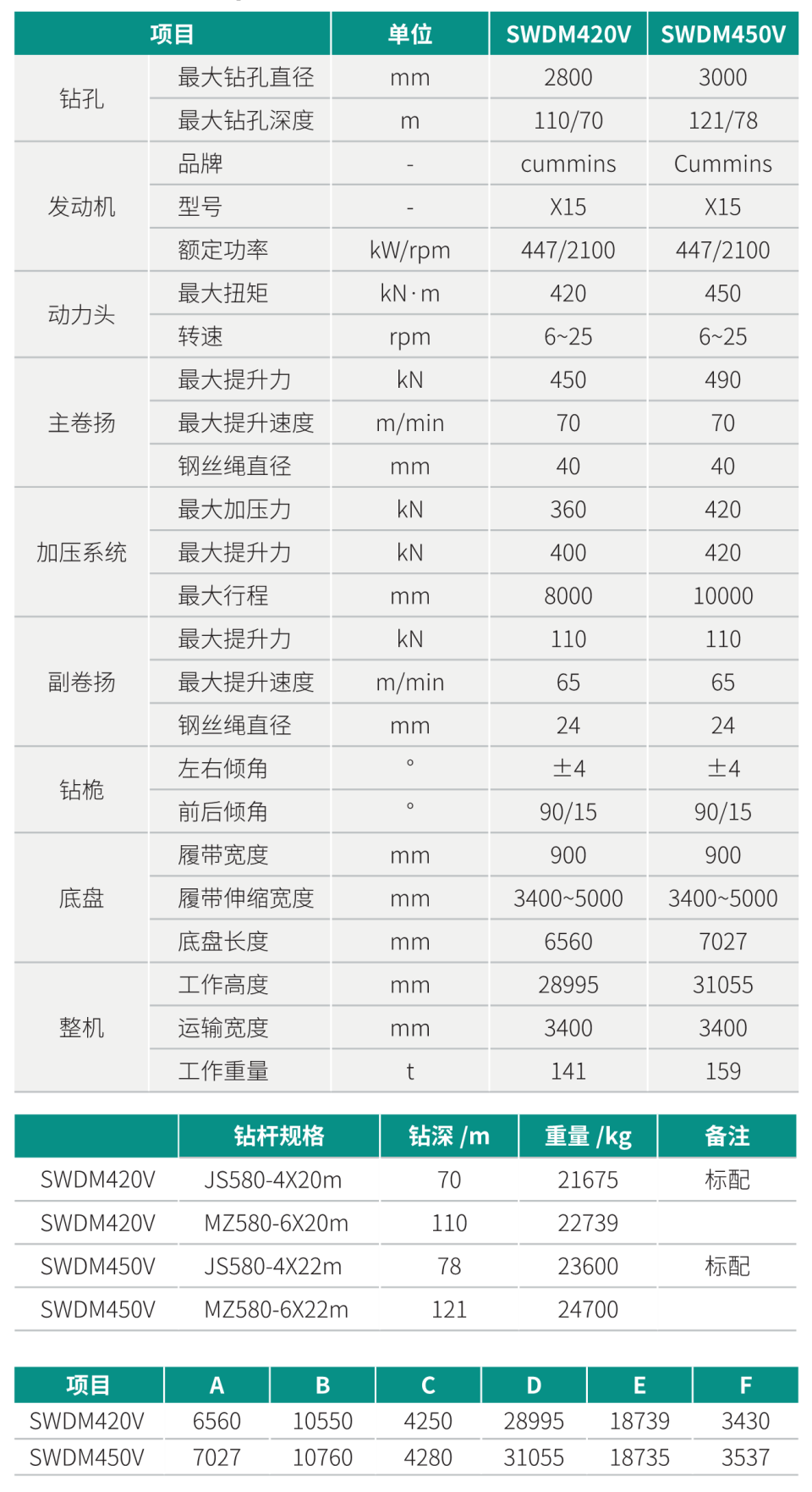 SWDM420V 超大型多功能旋挖钻机