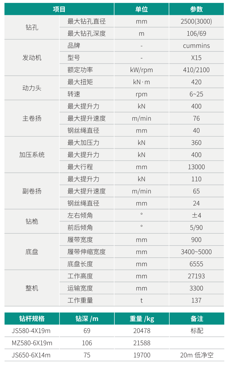 超大型多功能旋挖钻机