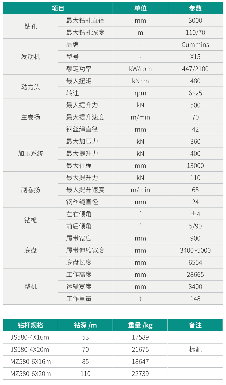 超大型多功能旋挖钻机