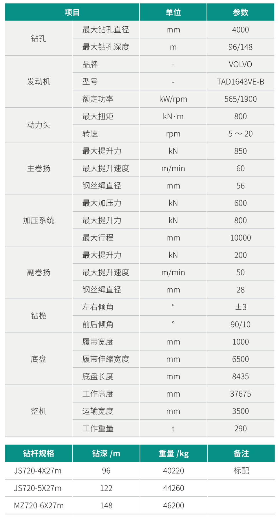 超大型多功能旋挖钻机